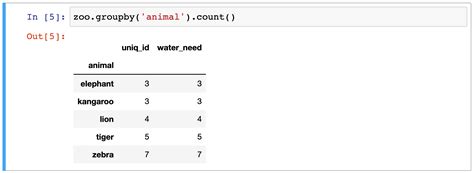 dataframe groupby|dataframe groupby to dataframe.